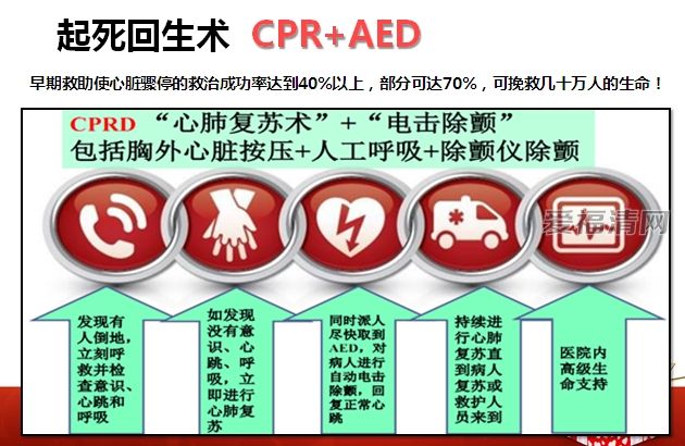 AED使用方法
